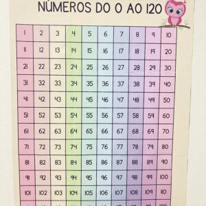 Painel dos numerais do 0 a 120