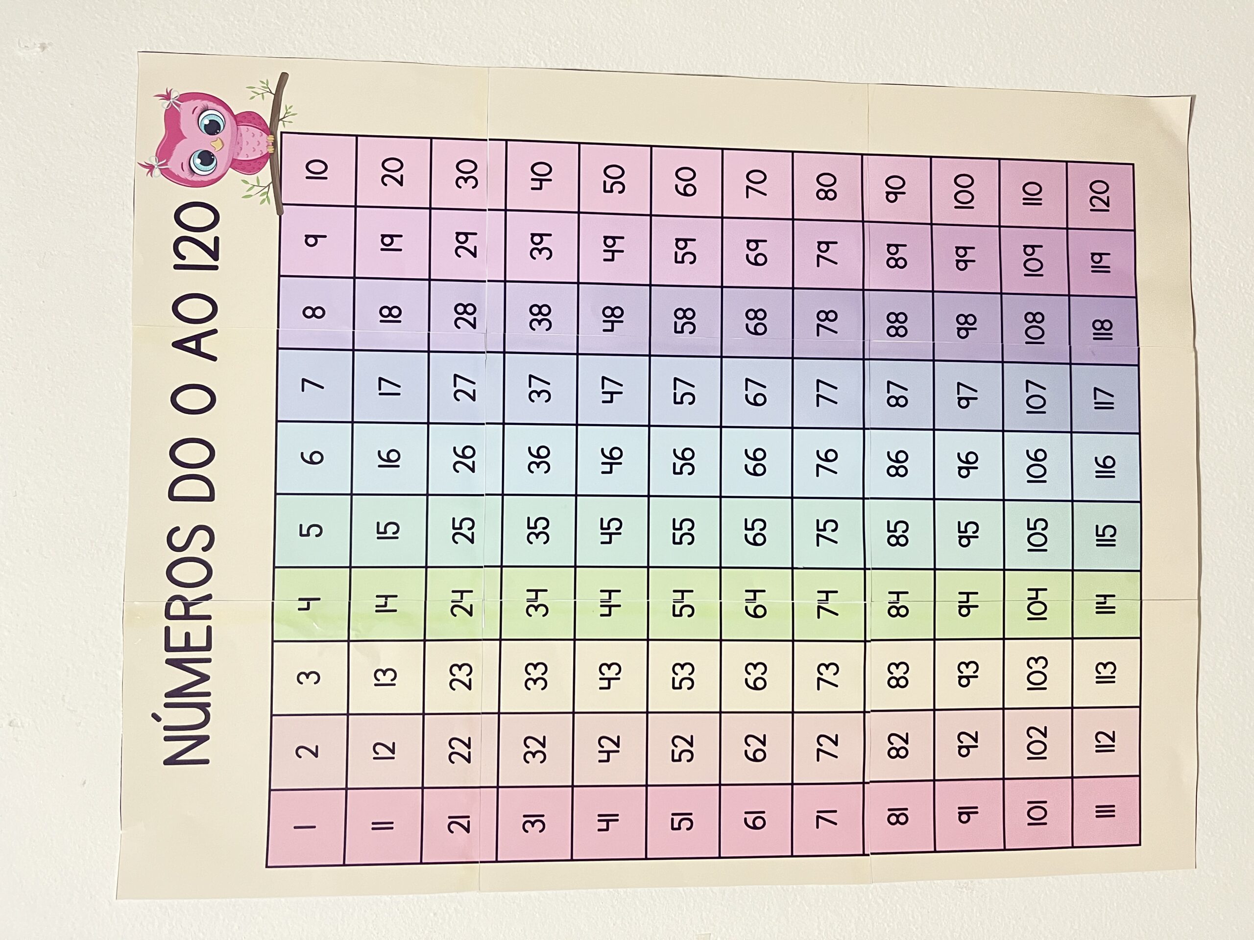 Painel dos numerais do 0 a 120