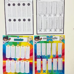 Painel e Réguas da Multiplicação e Divisão