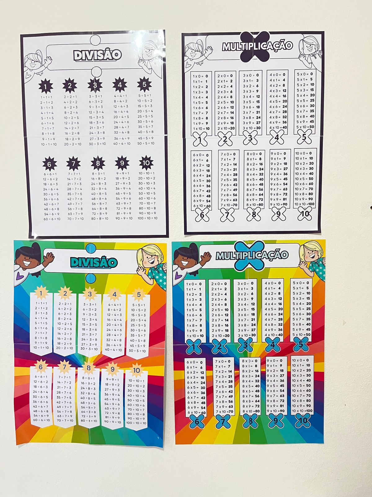 Painel e Réguas da Multiplicação e Divisão